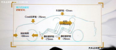 車身技術與計算機技術融合 探索邁銳寶XL的優化之道